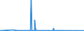 KN 71023900 /Exporte /Einheit = Preise (Euro/Bes. Maßeinheiten) /Partnerland: Weissrussland /Meldeland: Europäische Union /71023900:Diamanten, Bearbeitet, Jedoch Weder Montiert Noch Gefasst (Ausg. Industriediamanten)