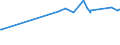 KN 71023900 /Exporte /Einheit = Preise (Euro/Bes. Maßeinheiten) /Partnerland: Ehem.jug.rep.mazed /Meldeland: Eur27_2020 /71023900:Diamanten, Bearbeitet, Jedoch Weder Montiert Noch Gefasst (Ausg. Industriediamanten)