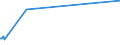 KN 71023900 /Exporte /Einheit = Preise (Euro/Bes. Maßeinheiten) /Partnerland: Zentralaf.republik /Meldeland: Europäische Union /71023900:Diamanten, Bearbeitet, Jedoch Weder Montiert Noch Gefasst (Ausg. Industriediamanten)