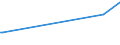 KN 71023900 /Exporte /Einheit = Preise (Euro/Bes. Maßeinheiten) /Partnerland: Gabun /Meldeland: Eur15 /71023900:Diamanten, Bearbeitet, Jedoch Weder Montiert Noch Gefasst (Ausg. Industriediamanten)