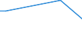 KN 71023900 /Exporte /Einheit = Preise (Euro/Bes. Maßeinheiten) /Partnerland: Ruanda /Meldeland: Eur25 /71023900:Diamanten, Bearbeitet, Jedoch Weder Montiert Noch Gefasst (Ausg. Industriediamanten)