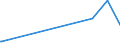 KN 71023900 /Exporte /Einheit = Preise (Euro/Bes. Maßeinheiten) /Partnerland: Kenia /Meldeland: Europäische Union /71023900:Diamanten, Bearbeitet, Jedoch Weder Montiert Noch Gefasst (Ausg. Industriediamanten)