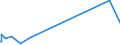 KN 71023900 /Exporte /Einheit = Preise (Euro/Bes. Maßeinheiten) /Partnerland: Tansania /Meldeland: Europäische Union /71023900:Diamanten, Bearbeitet, Jedoch Weder Montiert Noch Gefasst (Ausg. Industriediamanten)