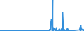 KN 7102 /Exporte /Einheit = Preise (Euro/Tonne) /Partnerland: Griechenland /Meldeland: Eur27_2020 /7102:Diamanten, Auch Bearbeitet, Jedoch Weder Montiert Noch Gefasst (Ausg. Nichtmontierte Steine für Tonabnehmernadeln Sowie Bearbeitete Steine, die als Teile von Zählern, Messinstrumenten Oder Anderen Waren des Kapitels 90 Erkennbar Sind)