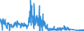 KN 7102 /Exporte /Einheit = Preise (Euro/Tonne) /Partnerland: Belgien /Meldeland: Eur27_2020 /7102:Diamanten, Auch Bearbeitet, Jedoch Weder Montiert Noch Gefasst (Ausg. Nichtmontierte Steine für Tonabnehmernadeln Sowie Bearbeitete Steine, die als Teile von Zählern, Messinstrumenten Oder Anderen Waren des Kapitels 90 Erkennbar Sind)