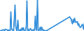 KN 7102 /Exporte /Einheit = Preise (Euro/Tonne) /Partnerland: Finnland /Meldeland: Eur27_2020 /7102:Diamanten, Auch Bearbeitet, Jedoch Weder Montiert Noch Gefasst (Ausg. Nichtmontierte Steine für Tonabnehmernadeln Sowie Bearbeitete Steine, die als Teile von Zählern, Messinstrumenten Oder Anderen Waren des Kapitels 90 Erkennbar Sind)