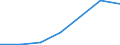 KN 7102 /Exporte /Einheit = Preise (Euro/Tonne) /Partnerland: Schweiz /Meldeland: Eur27 /7102:Diamanten, Auch Bearbeitet, Jedoch Weder Montiert Noch Gefasst (Ausg. Nichtmontierte Steine für Tonabnehmernadeln Sowie Bearbeitete Steine, die als Teile von Zählern, Messinstrumenten Oder Anderen Waren des Kapitels 90 Erkennbar Sind)