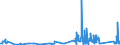 KN 7102 /Exporte /Einheit = Preise (Euro/Tonne) /Partnerland: Schweiz /Meldeland: Eur27_2020 /7102:Diamanten, Auch Bearbeitet, Jedoch Weder Montiert Noch Gefasst (Ausg. Nichtmontierte Steine für Tonabnehmernadeln Sowie Bearbeitete Steine, die als Teile von Zählern, Messinstrumenten Oder Anderen Waren des Kapitels 90 Erkennbar Sind)