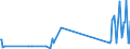 KN 7102 /Exporte /Einheit = Preise (Euro/Tonne) /Partnerland: San Marino /Meldeland: Eur27_2020 /7102:Diamanten, Auch Bearbeitet, Jedoch Weder Montiert Noch Gefasst (Ausg. Nichtmontierte Steine für Tonabnehmernadeln Sowie Bearbeitete Steine, die als Teile von Zählern, Messinstrumenten Oder Anderen Waren des Kapitels 90 Erkennbar Sind)