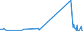 KN 7102 /Exporte /Einheit = Preise (Euro/Tonne) /Partnerland: Lettland /Meldeland: Eur27_2020 /7102:Diamanten, Auch Bearbeitet, Jedoch Weder Montiert Noch Gefasst (Ausg. Nichtmontierte Steine für Tonabnehmernadeln Sowie Bearbeitete Steine, die als Teile von Zählern, Messinstrumenten Oder Anderen Waren des Kapitels 90 Erkennbar Sind)