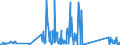 KN 7102 /Exporte /Einheit = Preise (Euro/Tonne) /Partnerland: Tschechien /Meldeland: Eur27_2020 /7102:Diamanten, Auch Bearbeitet, Jedoch Weder Montiert Noch Gefasst (Ausg. Nichtmontierte Steine für Tonabnehmernadeln Sowie Bearbeitete Steine, die als Teile von Zählern, Messinstrumenten Oder Anderen Waren des Kapitels 90 Erkennbar Sind)