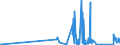 KN 7102 /Exporte /Einheit = Preise (Euro/Tonne) /Partnerland: Slowakei /Meldeland: Eur27_2020 /7102:Diamanten, Auch Bearbeitet, Jedoch Weder Montiert Noch Gefasst (Ausg. Nichtmontierte Steine für Tonabnehmernadeln Sowie Bearbeitete Steine, die als Teile von Zählern, Messinstrumenten Oder Anderen Waren des Kapitels 90 Erkennbar Sind)