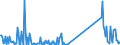 KN 7102 /Exporte /Einheit = Preise (Euro/Tonne) /Partnerland: Bulgarien /Meldeland: Eur27_2020 /7102:Diamanten, Auch Bearbeitet, Jedoch Weder Montiert Noch Gefasst (Ausg. Nichtmontierte Steine für Tonabnehmernadeln Sowie Bearbeitete Steine, die als Teile von Zählern, Messinstrumenten Oder Anderen Waren des Kapitels 90 Erkennbar Sind)