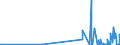 KN 7102 /Exporte /Einheit = Preise (Euro/Tonne) /Partnerland: Russland /Meldeland: Eur27_2020 /7102:Diamanten, Auch Bearbeitet, Jedoch Weder Montiert Noch Gefasst (Ausg. Nichtmontierte Steine für Tonabnehmernadeln Sowie Bearbeitete Steine, die als Teile von Zählern, Messinstrumenten Oder Anderen Waren des Kapitels 90 Erkennbar Sind)