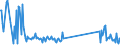 KN 7102 /Exporte /Einheit = Preise (Euro/Tonne) /Partnerland: Armenien /Meldeland: Eur27_2020 /7102:Diamanten, Auch Bearbeitet, Jedoch Weder Montiert Noch Gefasst (Ausg. Nichtmontierte Steine für Tonabnehmernadeln Sowie Bearbeitete Steine, die als Teile von Zählern, Messinstrumenten Oder Anderen Waren des Kapitels 90 Erkennbar Sind)