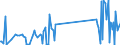 KN 7102 /Exporte /Einheit = Preise (Euro/Tonne) /Partnerland: Serbien /Meldeland: Eur27_2020 /7102:Diamanten, Auch Bearbeitet, Jedoch Weder Montiert Noch Gefasst (Ausg. Nichtmontierte Steine für Tonabnehmernadeln Sowie Bearbeitete Steine, die als Teile von Zählern, Messinstrumenten Oder Anderen Waren des Kapitels 90 Erkennbar Sind)