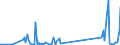 KN 7102 /Exporte /Einheit = Preise (Euro/Tonne) /Partnerland: Tunesien /Meldeland: Eur27_2020 /7102:Diamanten, Auch Bearbeitet, Jedoch Weder Montiert Noch Gefasst (Ausg. Nichtmontierte Steine für Tonabnehmernadeln Sowie Bearbeitete Steine, die als Teile von Zählern, Messinstrumenten Oder Anderen Waren des Kapitels 90 Erkennbar Sind)