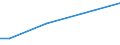 KN 7102 /Exporte /Einheit = Preise (Euro/Tonne) /Partnerland: Aegypten /Meldeland: Eur27_2020 /7102:Diamanten, Auch Bearbeitet, Jedoch Weder Montiert Noch Gefasst (Ausg. Nichtmontierte Steine für Tonabnehmernadeln Sowie Bearbeitete Steine, die als Teile von Zählern, Messinstrumenten Oder Anderen Waren des Kapitels 90 Erkennbar Sind)