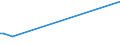 KN 7102 /Exporte /Einheit = Preise (Euro/Tonne) /Partnerland: Guinea /Meldeland: Eur27_2020 /7102:Diamanten, Auch Bearbeitet, Jedoch Weder Montiert Noch Gefasst (Ausg. Nichtmontierte Steine für Tonabnehmernadeln Sowie Bearbeitete Steine, die als Teile von Zählern, Messinstrumenten Oder Anderen Waren des Kapitels 90 Erkennbar Sind)