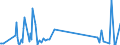 KN 7102 /Exporte /Einheit = Preise (Euro/Tonne) /Partnerland: Namibia /Meldeland: Eur27_2020 /7102:Diamanten, Auch Bearbeitet, Jedoch Weder Montiert Noch Gefasst (Ausg. Nichtmontierte Steine für Tonabnehmernadeln Sowie Bearbeitete Steine, die als Teile von Zählern, Messinstrumenten Oder Anderen Waren des Kapitels 90 Erkennbar Sind)