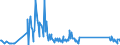 KN 7102 /Exporte /Einheit = Preise (Euro/Tonne) /Partnerland: Botsuana /Meldeland: Eur27_2020 /7102:Diamanten, Auch Bearbeitet, Jedoch Weder Montiert Noch Gefasst (Ausg. Nichtmontierte Steine für Tonabnehmernadeln Sowie Bearbeitete Steine, die als Teile von Zählern, Messinstrumenten Oder Anderen Waren des Kapitels 90 Erkennbar Sind)