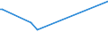 KN 7102 /Exporte /Einheit = Preise (Euro/Tonne) /Partnerland: Lesotho /Meldeland: Eur27_2020 /7102:Diamanten, Auch Bearbeitet, Jedoch Weder Montiert Noch Gefasst (Ausg. Nichtmontierte Steine für Tonabnehmernadeln Sowie Bearbeitete Steine, die als Teile von Zählern, Messinstrumenten Oder Anderen Waren des Kapitels 90 Erkennbar Sind)