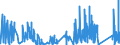 KN 7102 /Exporte /Einheit = Preise (Euro/Tonne) /Partnerland: Usa /Meldeland: Eur27_2020 /7102:Diamanten, Auch Bearbeitet, Jedoch Weder Montiert Noch Gefasst (Ausg. Nichtmontierte Steine für Tonabnehmernadeln Sowie Bearbeitete Steine, die als Teile von Zählern, Messinstrumenten Oder Anderen Waren des Kapitels 90 Erkennbar Sind)