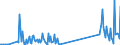 KN 7102 /Exporte /Einheit = Preise (Euro/Tonne) /Partnerland: Mexiko /Meldeland: Eur27_2020 /7102:Diamanten, Auch Bearbeitet, Jedoch Weder Montiert Noch Gefasst (Ausg. Nichtmontierte Steine für Tonabnehmernadeln Sowie Bearbeitete Steine, die als Teile von Zählern, Messinstrumenten Oder Anderen Waren des Kapitels 90 Erkennbar Sind)