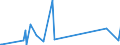 KN 7102 /Exporte /Einheit = Preise (Euro/Tonne) /Partnerland: Kolumbien /Meldeland: Eur27_2020 /7102:Diamanten, Auch Bearbeitet, Jedoch Weder Montiert Noch Gefasst (Ausg. Nichtmontierte Steine für Tonabnehmernadeln Sowie Bearbeitete Steine, die als Teile von Zählern, Messinstrumenten Oder Anderen Waren des Kapitels 90 Erkennbar Sind)