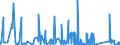 KN 71031000 /Exporte /Einheit = Preise (Euro/Tonne) /Partnerland: Deutschland /Meldeland: Eur27_2020 /71031000:Edelsteine und Schmucksteine, roh Oder nur Gesägt Oder Grob Geformt, Auch Einheitlich Zusammengestellt (Ausg. Diamanten Sowie Nachahmungen von Edelsteinen und Schmucksteinen)