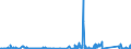 KN 71031000 /Exporte /Einheit = Preise (Euro/Tonne) /Partnerland: Ver.koenigreich /Meldeland: Eur27_2020 /71031000:Edelsteine und Schmucksteine, roh Oder nur Gesägt Oder Grob Geformt, Auch Einheitlich Zusammengestellt (Ausg. Diamanten Sowie Nachahmungen von Edelsteinen und Schmucksteinen)