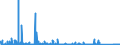 KN 71039900 /Exporte /Einheit = Preise (Euro/Bes. Maßeinheiten) /Partnerland: Oesterreich /Meldeland: Eur27_2020 /71039900:Edelsteine und Schmucksteine, Bearbeitet, Auch Einheitlich Zusammengestellt, Jedoch Weder Aufgereiht Noch Montiert Oder Gefasst Sowie Bearbeitete Edelsteine und Schmucksteine, Uneinheitlich Zusammengestellt, zur Erleichterung der Versendung Vorübergehend Aufgereiht (Ausg. nur Gesägt Oder Grob Geformt Sowie Diamanten, Rubine, Saphire, Smaragde und Nachahmungen von Edelsteinen und Schmucksteinen)