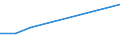 KN 71039900 /Exporte /Einheit = Preise (Euro/Bes. Maßeinheiten) /Partnerland: Reunion /Meldeland: Eur27 /71039900:Edelsteine und Schmucksteine, Bearbeitet, Auch Einheitlich Zusammengestellt, Jedoch Weder Aufgereiht Noch Montiert Oder Gefasst Sowie Bearbeitete Edelsteine und Schmucksteine, Uneinheitlich Zusammengestellt, zur Erleichterung der Versendung Vorübergehend Aufgereiht (Ausg. nur Gesägt Oder Grob Geformt Sowie Diamanten, Rubine, Saphire, Smaragde und Nachahmungen von Edelsteinen und Schmucksteinen)