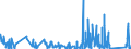 KN 7103 /Exporte /Einheit = Preise (Euro/Tonne) /Partnerland: Portugal /Meldeland: Eur27_2020 /7103:Edelsteine und Schmucksteine, Auch Bearbeitet Oder Einheitlich Zusammengestellt, Jedoch Weder Aufgereiht Noch Montiert Oder Gefasst Sowie Edelsteine und Schmucksteine, Uneinheitlich Zusammengestellt, zur Erleichterung der Versendung Vorübergehend Aufgereiht (Ausg. Diamanten Sowie Nachahmungen von Edelsteinen Oder Schmucksteinen)