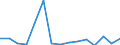 KN 7103 /Exporte /Einheit = Preise (Euro/Tonne) /Partnerland: Ver.koenigreich(Ohne Nordirland) /Meldeland: Eur27_2020 /7103:Edelsteine und Schmucksteine, Auch Bearbeitet Oder Einheitlich Zusammengestellt, Jedoch Weder Aufgereiht Noch Montiert Oder Gefasst Sowie Edelsteine und Schmucksteine, Uneinheitlich Zusammengestellt, zur Erleichterung der Versendung Vorübergehend Aufgereiht (Ausg. Diamanten Sowie Nachahmungen von Edelsteinen Oder Schmucksteinen)