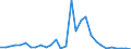 CN 7103 /Exports /Unit = Prices (Euro/ton) /Partner: Belgium /Reporter: Eur27_2020 /7103:Precious Stones and Semi-precious Stones, Whether or not Worked or Graded, but not Strung, Mounted or Set, Ungraded Precious Stones and Semi-precious Stones, Temporarily Strung for Convenience of Transport (Excl. Diamonds and Imitation Precious Stones and Semi-precious Stones)