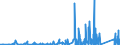 KN 7103 /Exporte /Einheit = Preise (Euro/Tonne) /Partnerland: Norwegen /Meldeland: Eur27_2020 /7103:Edelsteine und Schmucksteine, Auch Bearbeitet Oder Einheitlich Zusammengestellt, Jedoch Weder Aufgereiht Noch Montiert Oder Gefasst Sowie Edelsteine und Schmucksteine, Uneinheitlich Zusammengestellt, zur Erleichterung der Versendung Vorübergehend Aufgereiht (Ausg. Diamanten Sowie Nachahmungen von Edelsteinen Oder Schmucksteinen)