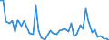 CN 7103 /Exports /Unit = Prices (Euro/ton) /Partner: Austria /Reporter: Eur27_2020 /7103:Precious Stones and Semi-precious Stones, Whether or not Worked or Graded, but not Strung, Mounted or Set, Ungraded Precious Stones and Semi-precious Stones, Temporarily Strung for Convenience of Transport (Excl. Diamonds and Imitation Precious Stones and Semi-precious Stones)