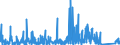 KN 7103 /Exporte /Einheit = Preise (Euro/Tonne) /Partnerland: Schweiz /Meldeland: Eur27_2020 /7103:Edelsteine und Schmucksteine, Auch Bearbeitet Oder Einheitlich Zusammengestellt, Jedoch Weder Aufgereiht Noch Montiert Oder Gefasst Sowie Edelsteine und Schmucksteine, Uneinheitlich Zusammengestellt, zur Erleichterung der Versendung Vorübergehend Aufgereiht (Ausg. Diamanten Sowie Nachahmungen von Edelsteinen Oder Schmucksteinen)