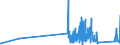 KN 7103 /Exporte /Einheit = Preise (Euro/Tonne) /Partnerland: Estland /Meldeland: Eur27_2020 /7103:Edelsteine und Schmucksteine, Auch Bearbeitet Oder Einheitlich Zusammengestellt, Jedoch Weder Aufgereiht Noch Montiert Oder Gefasst Sowie Edelsteine und Schmucksteine, Uneinheitlich Zusammengestellt, zur Erleichterung der Versendung Vorübergehend Aufgereiht (Ausg. Diamanten Sowie Nachahmungen von Edelsteinen Oder Schmucksteinen)