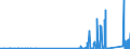 KN 7103 /Exporte /Einheit = Preise (Euro/Tonne) /Partnerland: Litauen /Meldeland: Eur27_2020 /7103:Edelsteine und Schmucksteine, Auch Bearbeitet Oder Einheitlich Zusammengestellt, Jedoch Weder Aufgereiht Noch Montiert Oder Gefasst Sowie Edelsteine und Schmucksteine, Uneinheitlich Zusammengestellt, zur Erleichterung der Versendung Vorübergehend Aufgereiht (Ausg. Diamanten Sowie Nachahmungen von Edelsteinen Oder Schmucksteinen)