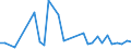 CN 7103 /Exports /Unit = Prices (Euro/ton) /Partner: Bulgaria /Reporter: Eur27_2020 /7103:Precious Stones and Semi-precious Stones, Whether or not Worked or Graded, but not Strung, Mounted or Set, Ungraded Precious Stones and Semi-precious Stones, Temporarily Strung for Convenience of Transport (Excl. Diamonds and Imitation Precious Stones and Semi-precious Stones)