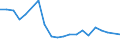 CN 7103 /Exports /Unit = Prices (Euro/ton) /Partner: Uzbekistan /Reporter: Eur27_2020 /7103:Precious Stones and Semi-precious Stones, Whether or not Worked or Graded, but not Strung, Mounted or Set, Ungraded Precious Stones and Semi-precious Stones, Temporarily Strung for Convenience of Transport (Excl. Diamonds and Imitation Precious Stones and Semi-precious Stones)
