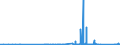 KN 7103 /Exporte /Einheit = Preise (Euro/Tonne) /Partnerland: Kroatien /Meldeland: Eur27_2020 /7103:Edelsteine und Schmucksteine, Auch Bearbeitet Oder Einheitlich Zusammengestellt, Jedoch Weder Aufgereiht Noch Montiert Oder Gefasst Sowie Edelsteine und Schmucksteine, Uneinheitlich Zusammengestellt, zur Erleichterung der Versendung Vorübergehend Aufgereiht (Ausg. Diamanten Sowie Nachahmungen von Edelsteinen Oder Schmucksteinen)