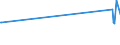 KN 7103 /Exporte /Einheit = Preise (Euro/Tonne) /Partnerland: Montenegro /Meldeland: Eur27_2020 /7103:Edelsteine und Schmucksteine, Auch Bearbeitet Oder Einheitlich Zusammengestellt, Jedoch Weder Aufgereiht Noch Montiert Oder Gefasst Sowie Edelsteine und Schmucksteine, Uneinheitlich Zusammengestellt, zur Erleichterung der Versendung Vorübergehend Aufgereiht (Ausg. Diamanten Sowie Nachahmungen von Edelsteinen Oder Schmucksteinen)