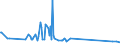 KN 7103 /Exporte /Einheit = Preise (Euro/Tonne) /Partnerland: Sudan /Meldeland: Europäische Union /7103:Edelsteine und Schmucksteine, Auch Bearbeitet Oder Einheitlich Zusammengestellt, Jedoch Weder Aufgereiht Noch Montiert Oder Gefasst Sowie Edelsteine und Schmucksteine, Uneinheitlich Zusammengestellt, zur Erleichterung der Versendung Vorübergehend Aufgereiht (Ausg. Diamanten Sowie Nachahmungen von Edelsteinen Oder Schmucksteinen)