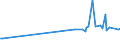 KN 7103 /Exporte /Einheit = Preise (Euro/Tonne) /Partnerland: Seychellen /Meldeland: Europäische Union /7103:Edelsteine und Schmucksteine, Auch Bearbeitet Oder Einheitlich Zusammengestellt, Jedoch Weder Aufgereiht Noch Montiert Oder Gefasst Sowie Edelsteine und Schmucksteine, Uneinheitlich Zusammengestellt, zur Erleichterung der Versendung Vorübergehend Aufgereiht (Ausg. Diamanten Sowie Nachahmungen von Edelsteinen Oder Schmucksteinen)