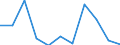 KN 71041000 /Exporte /Einheit = Preise (Euro/Bes. Maßeinheiten) /Partnerland: Belgien/Luxemburg /Meldeland: Eur27 /71041000:Quarz, Piezoelektrisch, aus Synthetischen Oder Rekonstituierten Steinen, Auch Bearbeitet Oder Einheitlich Zusammengestellt, Jedoch Weder Montiert Noch Gefasst