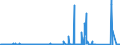 KN 71041000 /Exporte /Einheit = Preise (Euro/Bes. Maßeinheiten) /Partnerland: Niederlande /Meldeland: Eur27_2020 /71041000:Quarz, Piezoelektrisch, aus Synthetischen Oder Rekonstituierten Steinen, Auch Bearbeitet Oder Einheitlich Zusammengestellt, Jedoch Weder Montiert Noch Gefasst