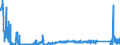 KN 71041000 /Exporte /Einheit = Preise (Euro/Bes. Maßeinheiten) /Partnerland: Deutschland /Meldeland: Eur27_2020 /71041000:Quarz, Piezoelektrisch, aus Synthetischen Oder Rekonstituierten Steinen, Auch Bearbeitet Oder Einheitlich Zusammengestellt, Jedoch Weder Montiert Noch Gefasst